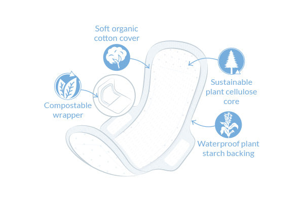 Ultra Regular Pads with wings