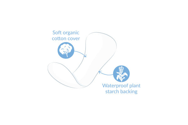 Ultra Thin Organic Cotton Panty Liners