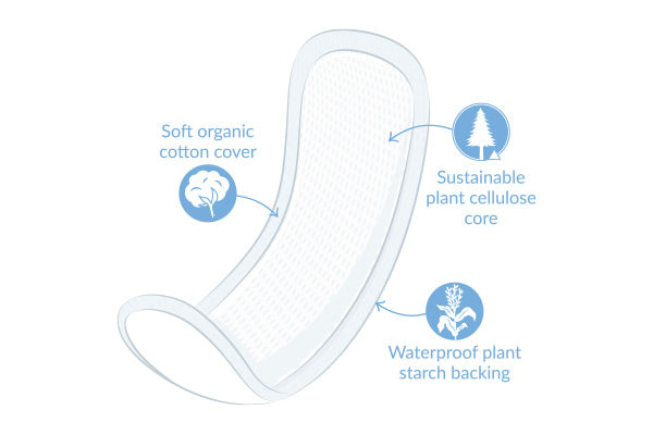 Maternity Pads