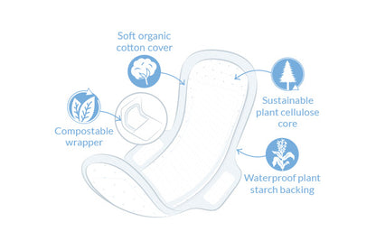 Ultra Extra Regular Pads with wings