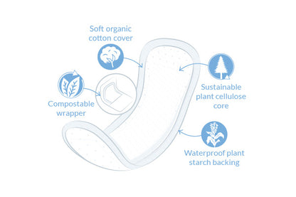 Ultra Super Plus Pads without wings
